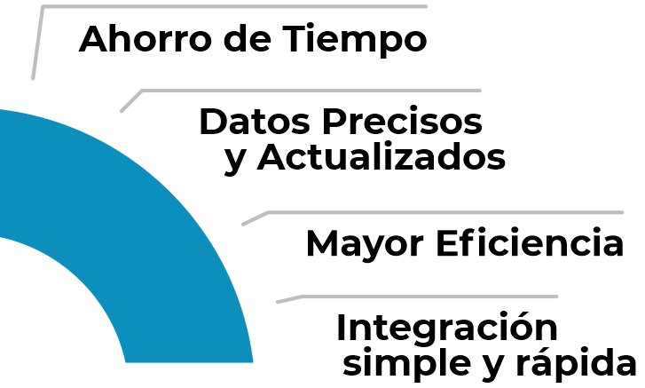 ARBA AFIP AGIP RENAPER RETEC