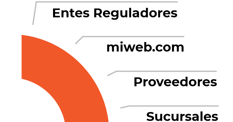 ARBA AFIP AGIP RENAPER RETEC